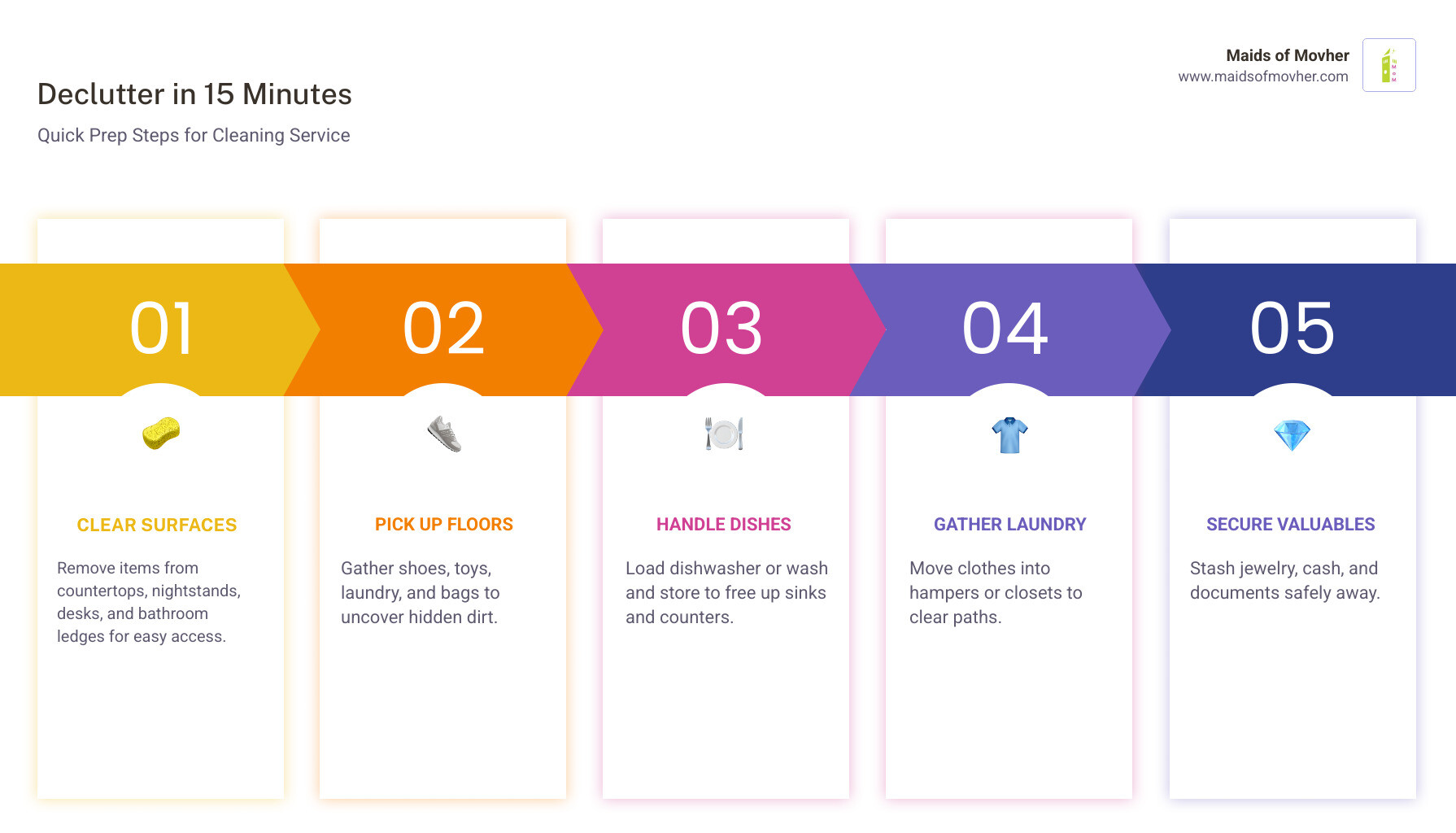 Infographic showing 15-minute pre-cleaning declutter checklist with steps by room and time-saving benefits - how to Infographic showing 15-minute pre-cleaning declutter checklist with steps by room and time-saving benefits - how to