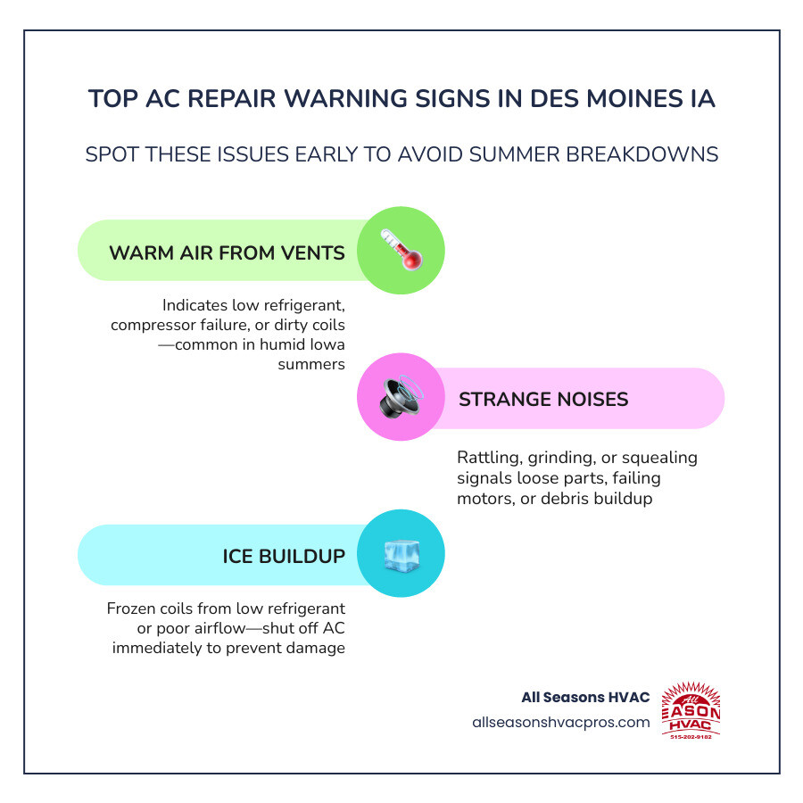Infographic showing top AC repair warning signs, when to call a pro, and maintenance tips for Des Moines IA homeowners - ac Infographic showing top AC repair warning signs, when to call a pro, and maintenance tips for Des Moines IA homeowners - ac