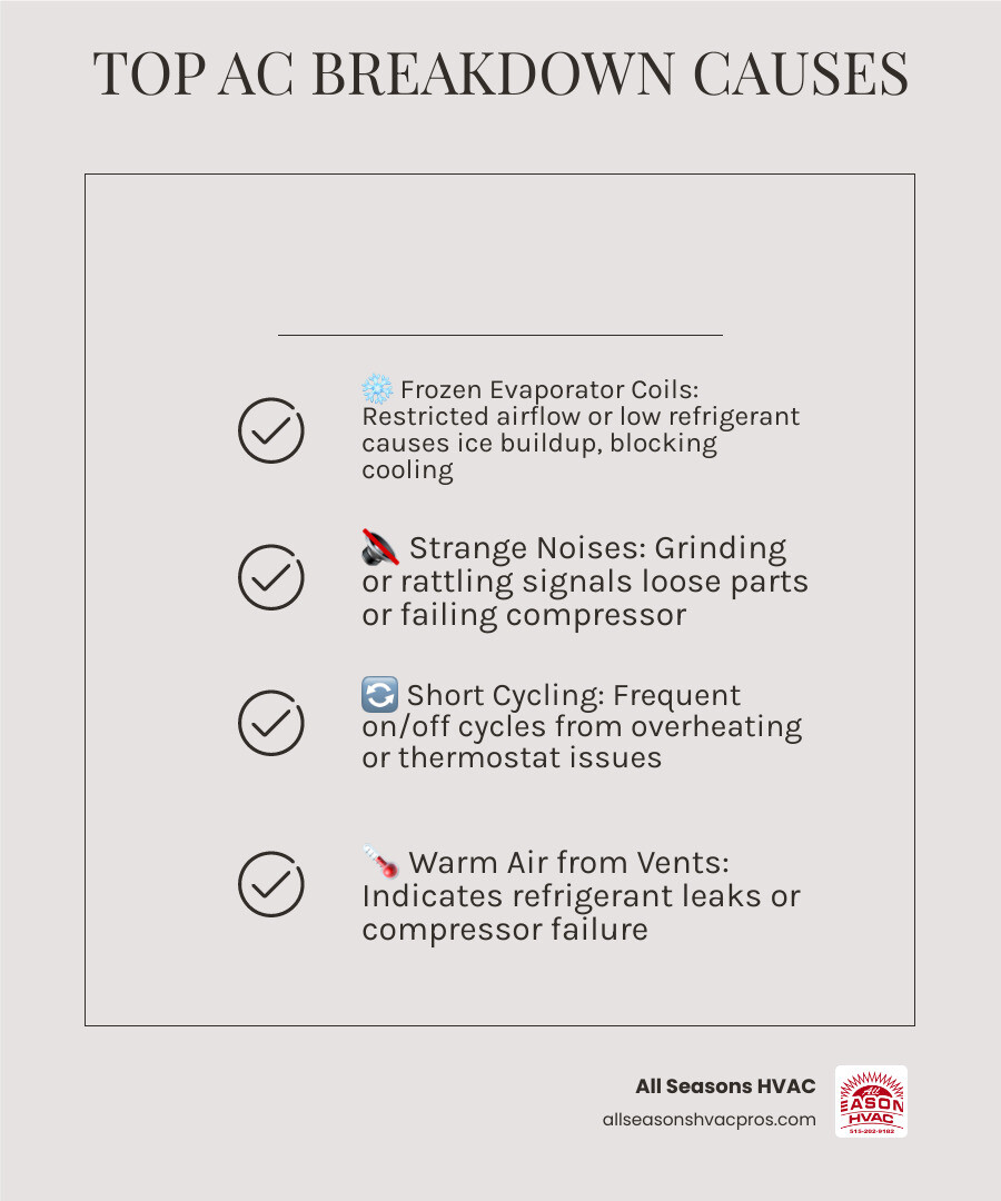 Infographic showing top reasons for AC breakdowns in Dallas Center IA and what homeowners should do first - ac repair in Infographic showing top reasons for AC breakdowns in Dallas Center IA and what homeowners should do first - ac repair in