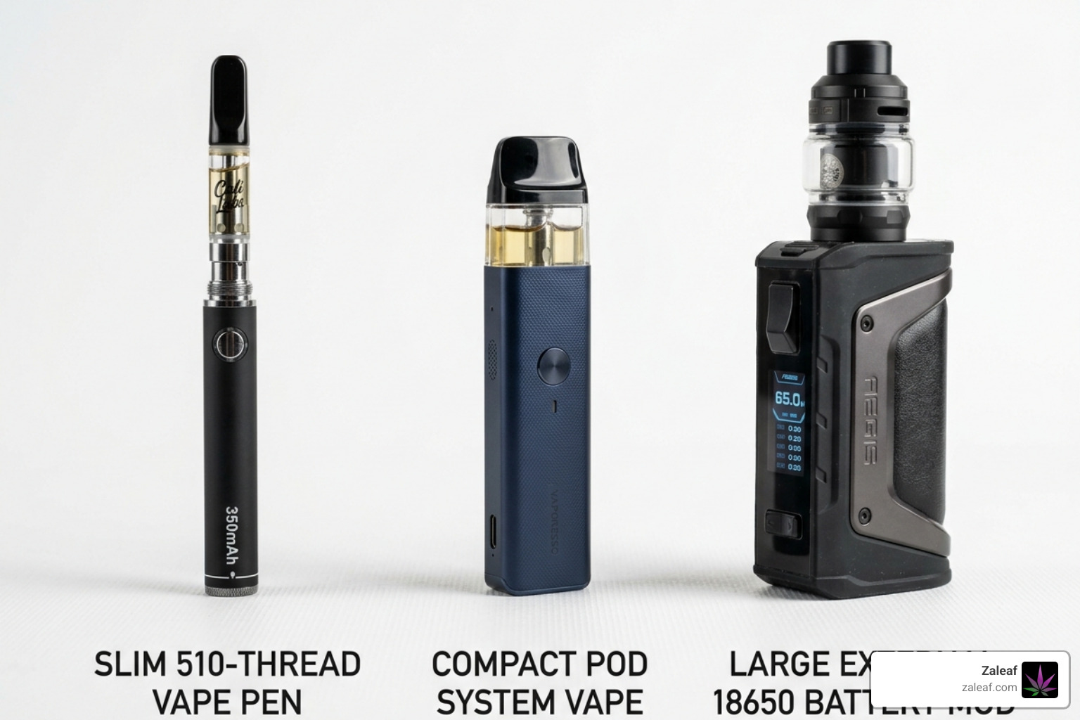 Comparing 510-thread pens, pod systems, and external 18650 batteries - vape battery lifespan