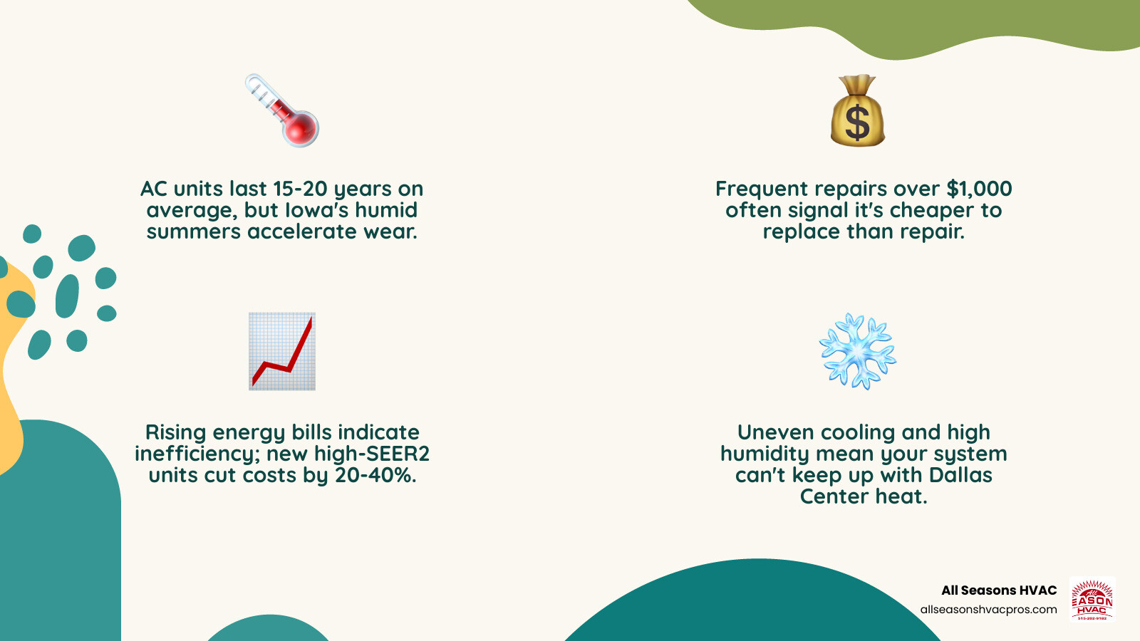 Infographic showing key signs, timeline, and benefits of AC replacement in Dallas Center IA - ac replacement in dallas Infographic showing key signs, timeline, and benefits of AC replacement in Dallas Center IA - ac replacement in dallas