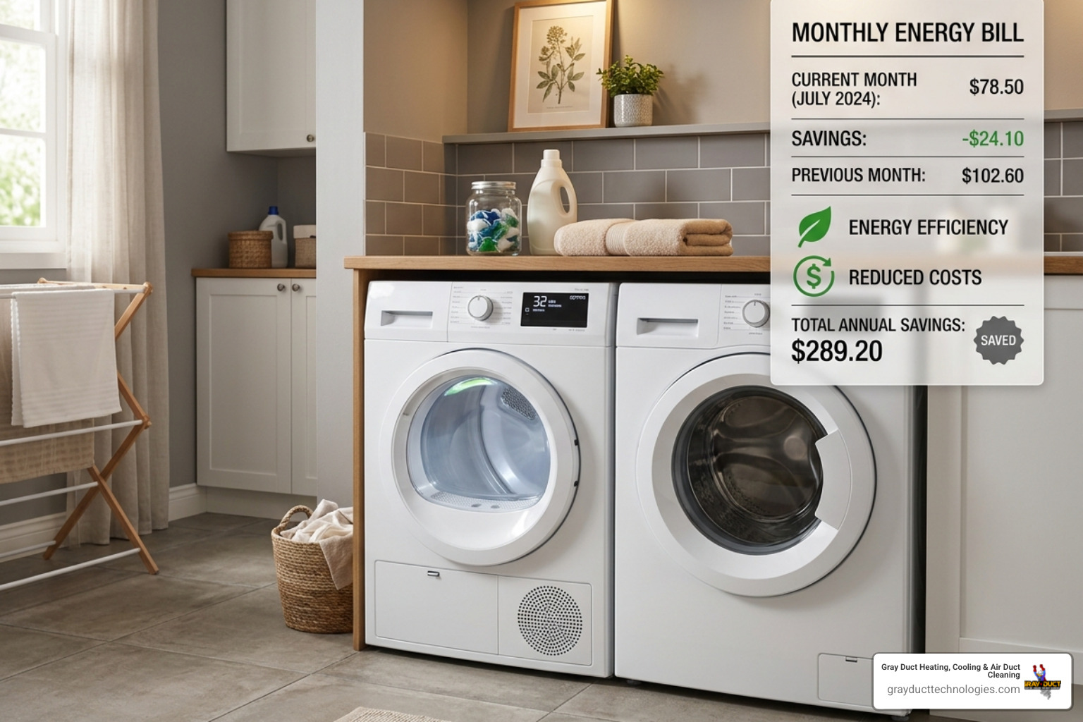 Dryer with energy bill overlay showing savings - dryer vent cleaning service