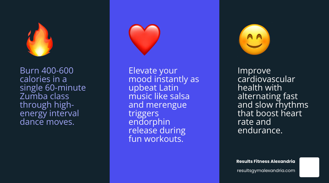 Infographic showing physical and mental benefits of Zumba for beginners - zumba classes near me infographic