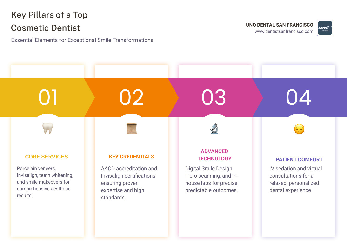Benefits of cosmetic dentistry infographic: services, technology, credentials, and patient outcomes - cosmetic dentist bay area Benefits of cosmetic dentistry infographic: services, technology, credentials, and patient outcomes - cosmetic dentist bay area