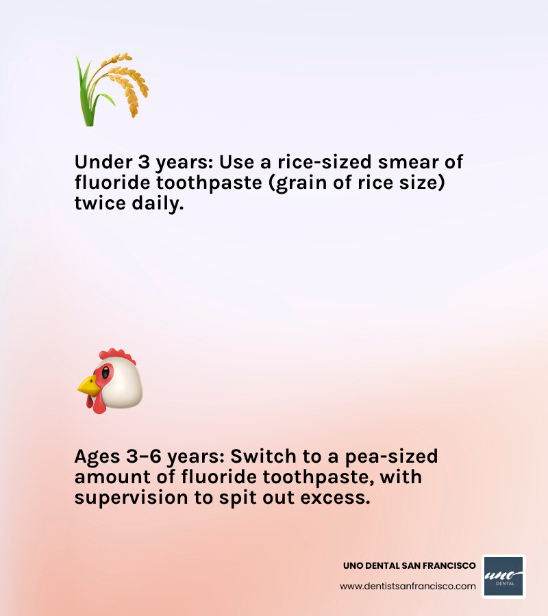 Toothpaste Ricevs Pea How to Stop Cavities Before They Start - UNO DENTAL