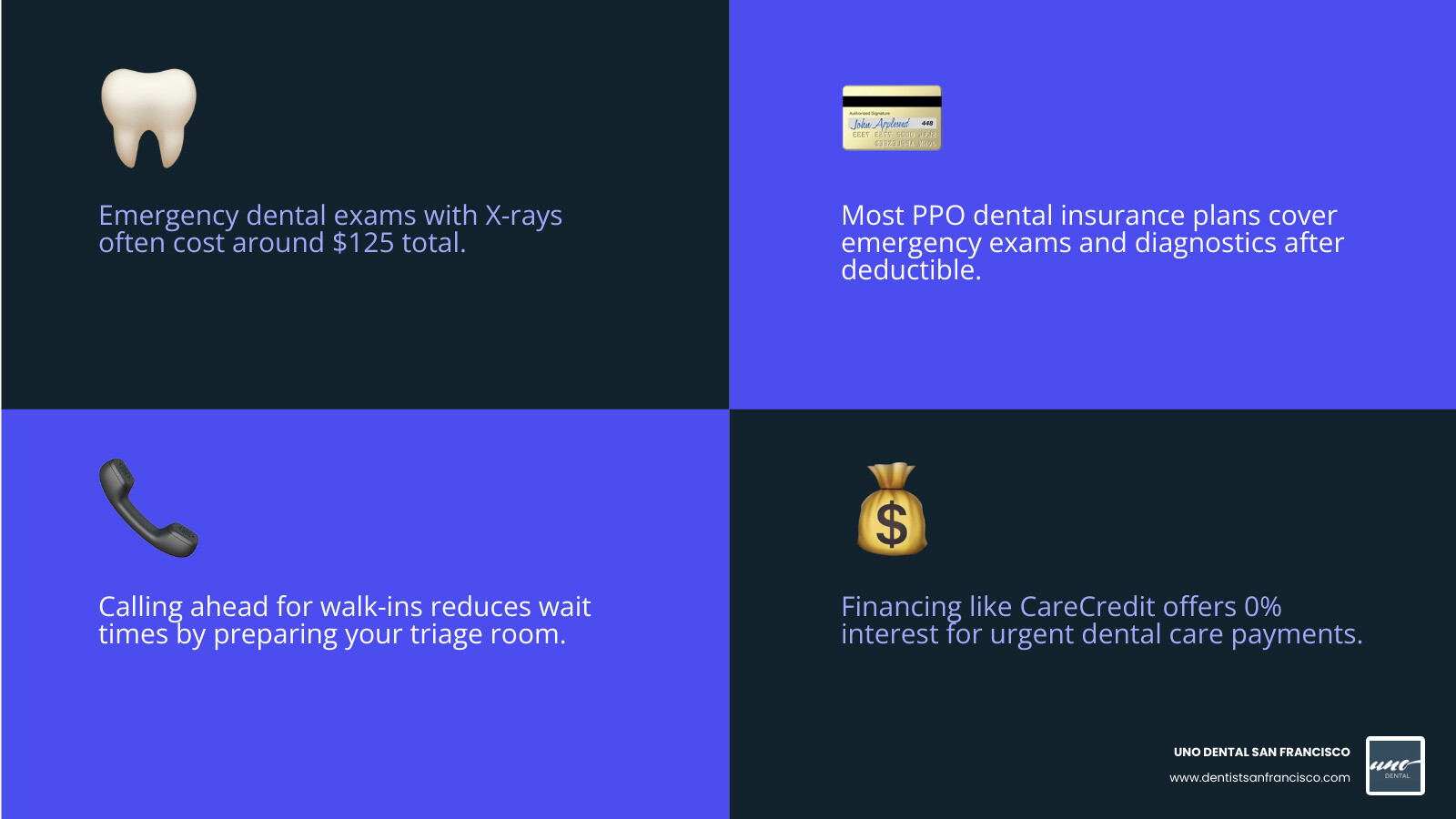 Infographic of emergency dental costs and financing options - is there an emergency dentist near me infographic Infographic of emergency dental costs and financing options - is there an emergency dentist near me infographic