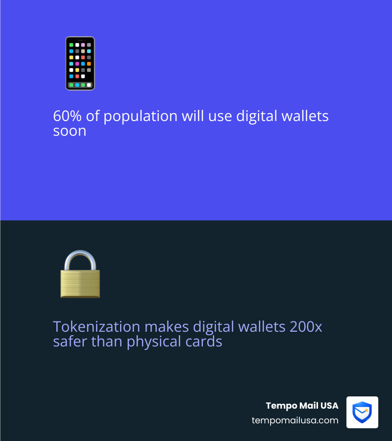 Infographic showing Gen Z adoption rates of digital wallets vs older generations - advantages of digital wallet vs credit Infographic showing Gen Z adoption rates of digital wallets vs older generations - advantages of digital wallet vs credit