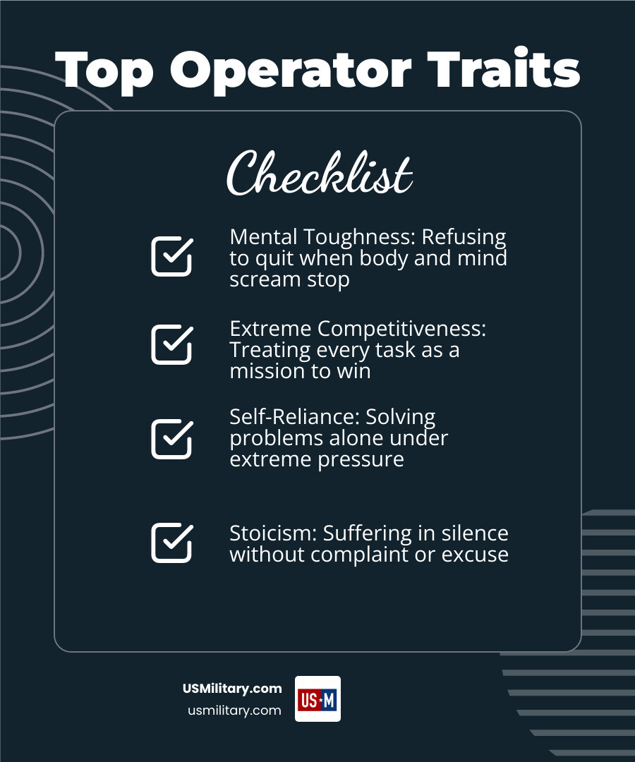 Infographic: Top 10 Character Traits of Army Rangers and Delta Force Operators with brief descriptions - What are the Top 10 Infographic: Top 10 Character Traits of Army Rangers and Delta Force Operators with brief descriptions - What are the Top 10