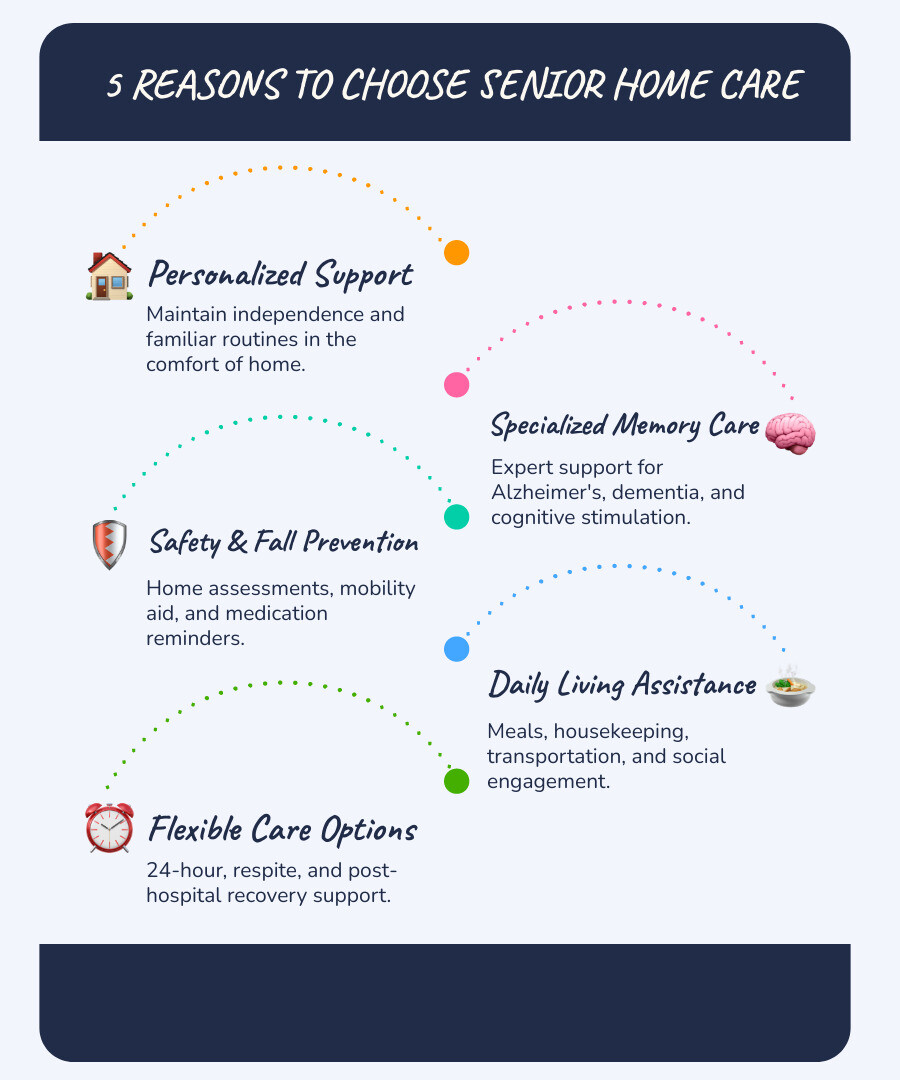 5 reasons to choose senior home care in Pleasanton infographic - senior home care pleasanton infographic