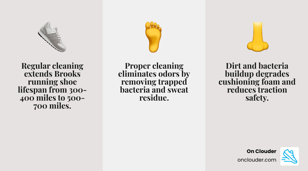 Infographic showing benefits of regular Brooks running shoe cleaning: longer lifespan, better traction, odor control