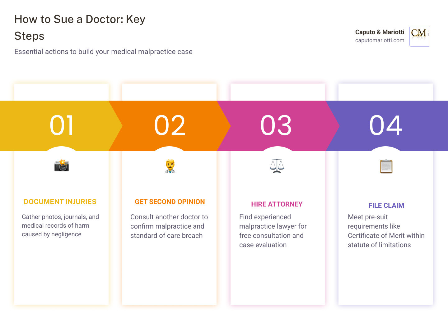 Medical malpractice lawsuit process infographic: document injuries, get second opinion, hire attorney, meet pre-suit Medical malpractice lawsuit process infographic: document injuries, get second opinion, hire attorney, meet pre-suit