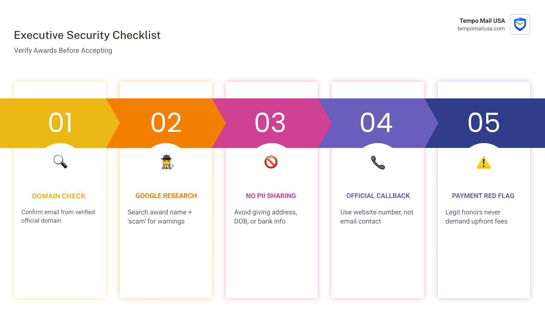 Infographic: Professional recognition security checklist and verification protocols - who’s who in america scam infographic Infographic: Professional recognition security checklist and verification protocols - who’s who in america scam infographic