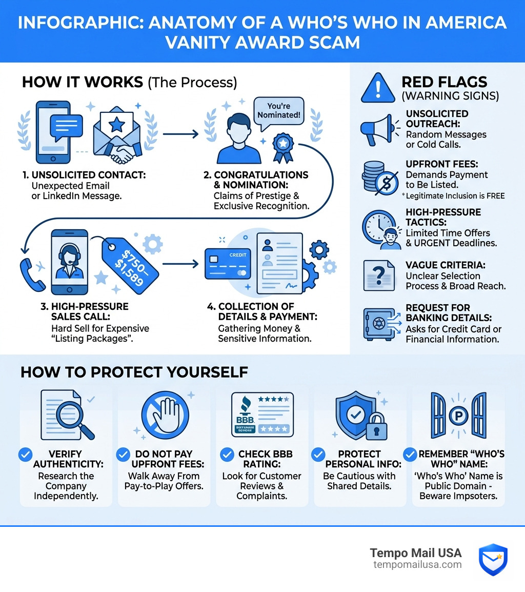 Infographic: anatomy of a Who's Who in America vanity award scam, red flags, and how it works - who’s who in america scam Infographic: anatomy of a Who's Who in America vanity award scam, red flags, and how it works - who’s who in america scam