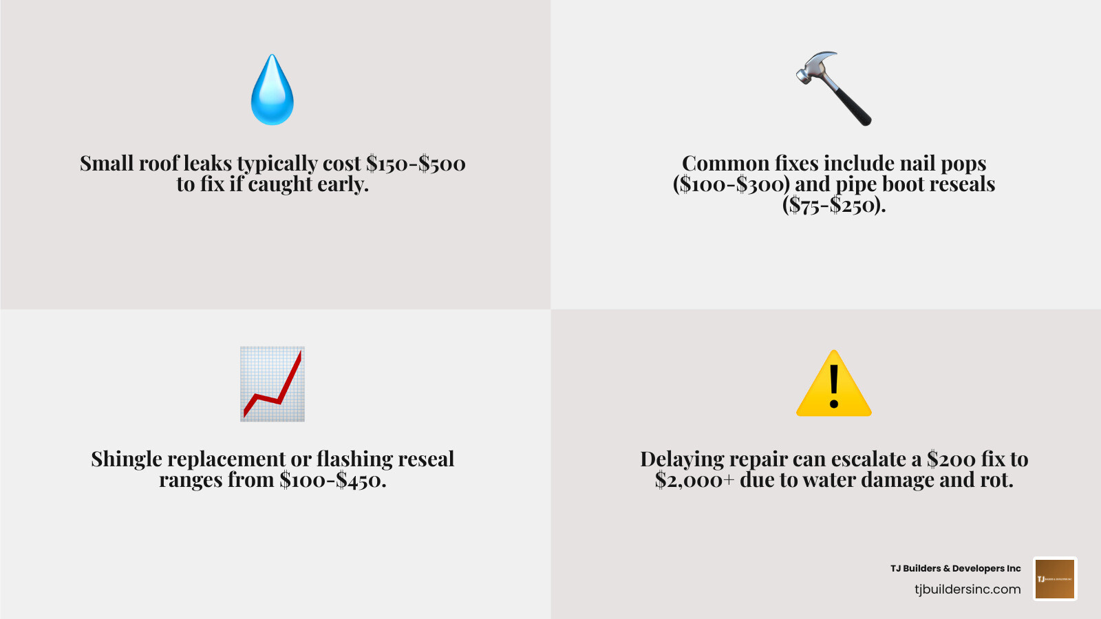 Infographic showing common small roof leak sources and their typical repair cost ranges - cost to fix small roof leak