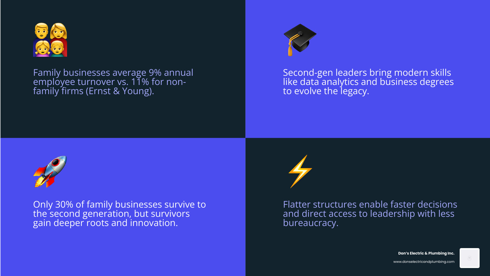 Infographic showing advantages of second generation family business from legacy to innovation - advantages of a second Infographic showing advantages of second generation family business from legacy to innovation - advantages of a second