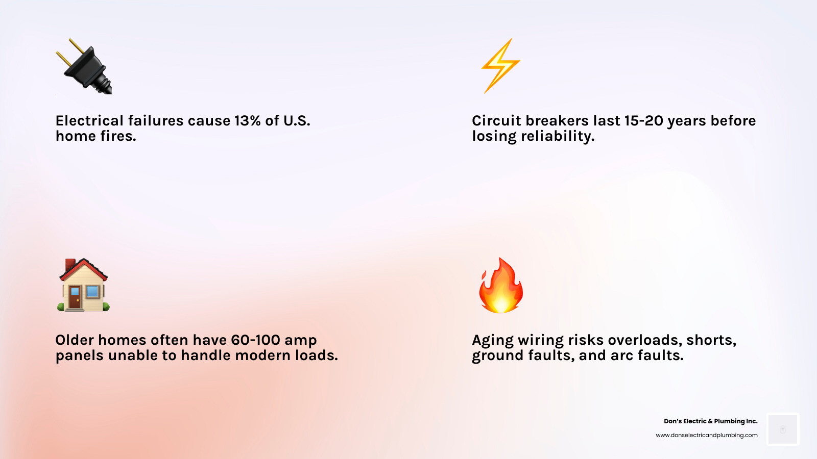 Infographic showing how a circuit breaker protects your home and top causes of tripping in older homes - circuit breaker Infographic showing how a circuit breaker protects your home and top causes of tripping in older homes - circuit breaker