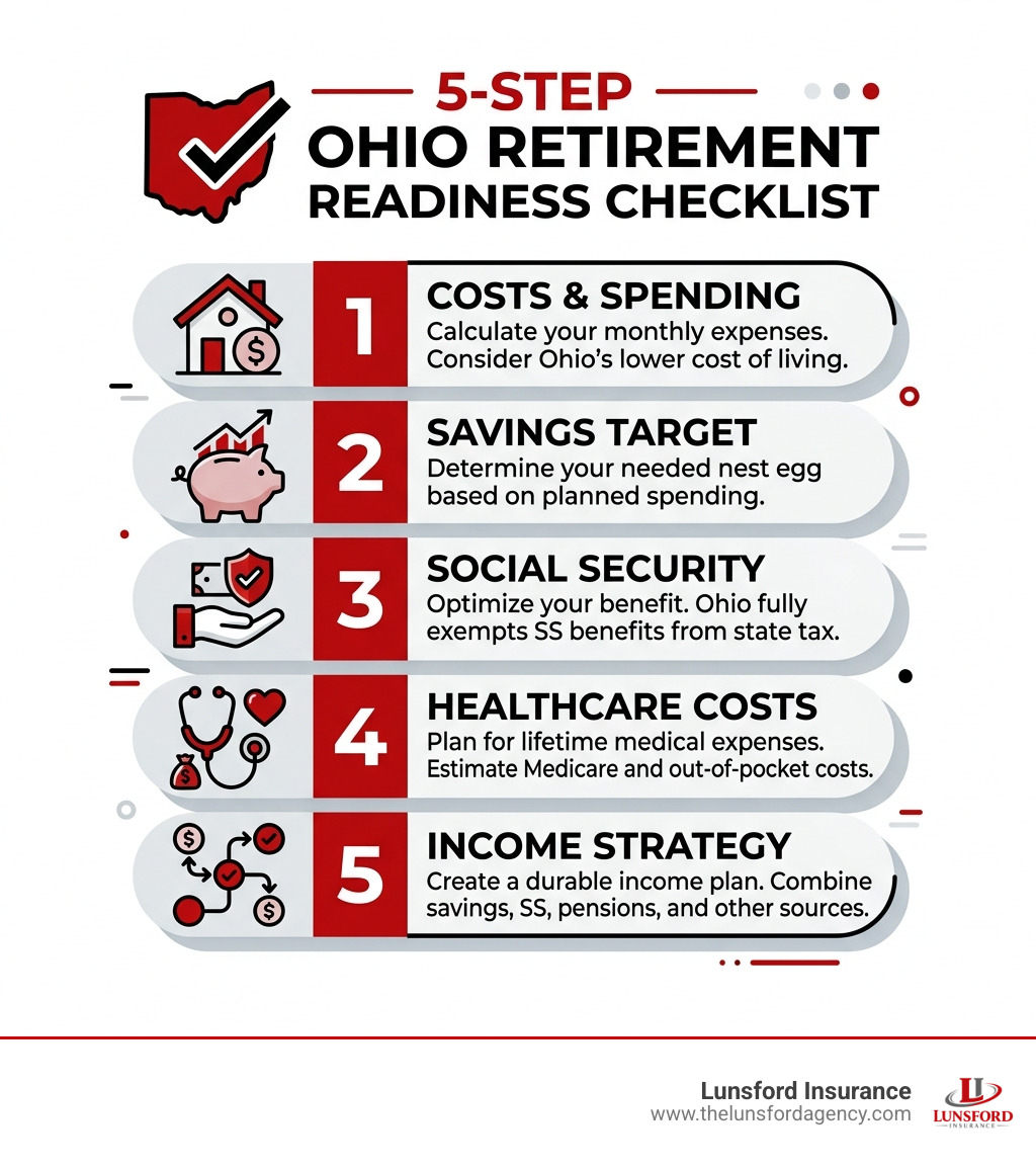 5-step Ohio retirement readiness checklist: costs, savings, Social Security, healthcare, income strategy - retirement 5-step Ohio retirement readiness checklist: costs, savings, Social Security, healthcare, income strategy - retirement