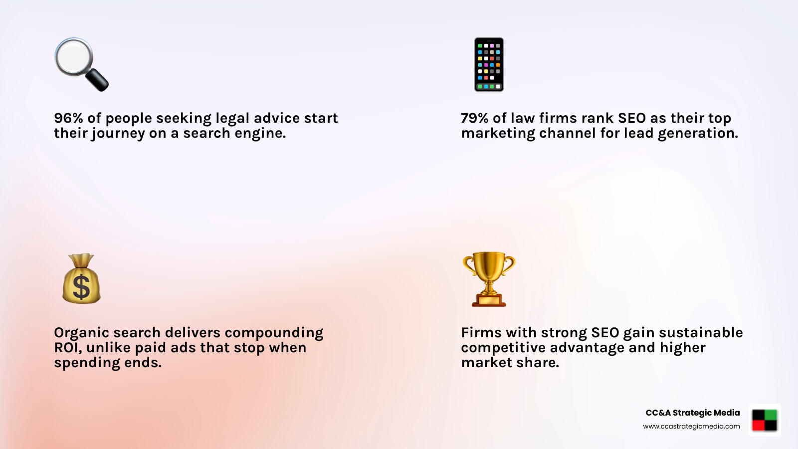 Infographic showing the legal consumer search journey from Google search to client conversion - seo for lawyers infographic Infographic showing the legal consumer search journey from Google search to client conversion - seo for lawyers infographic