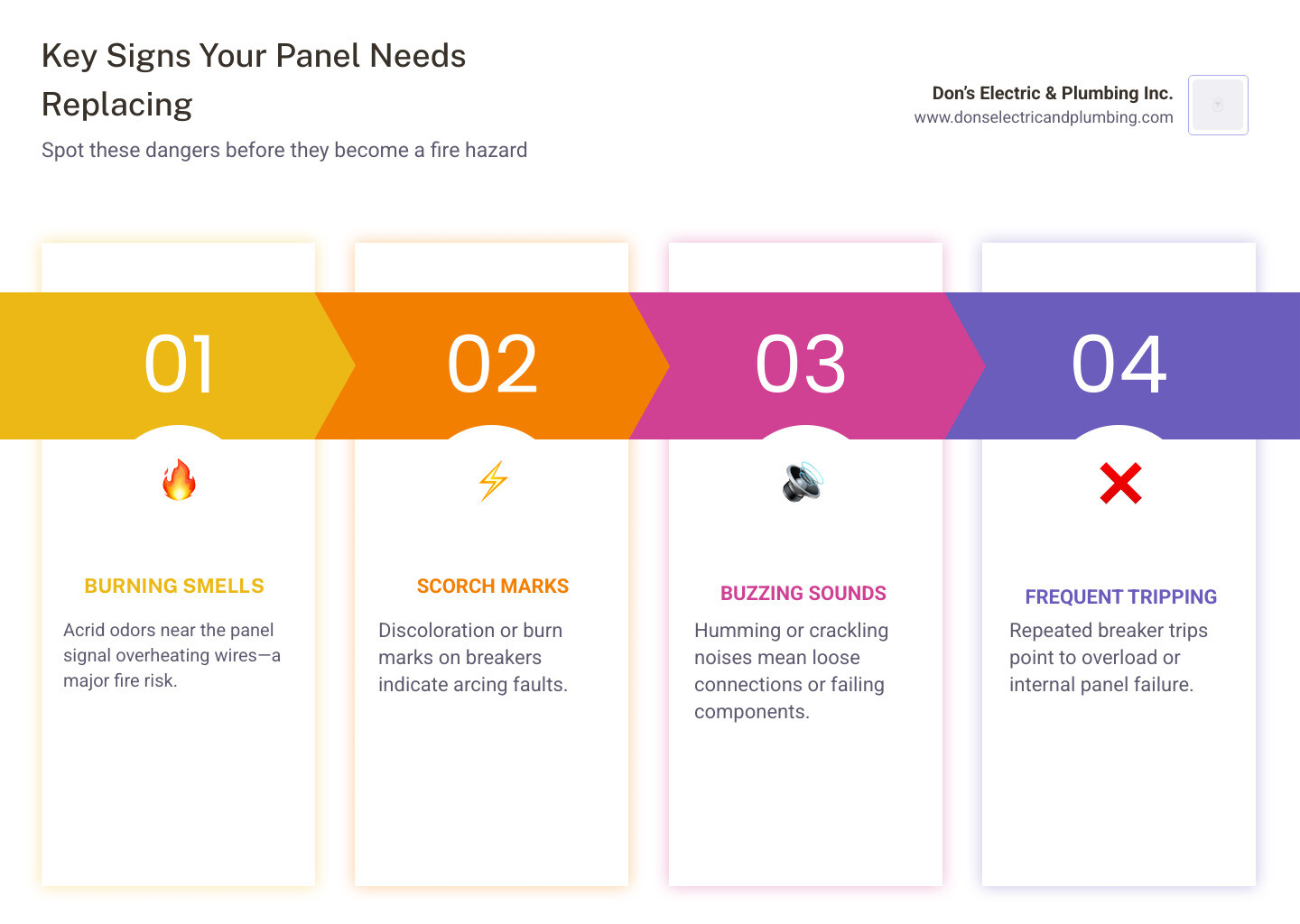 infographic showing 8 warning signs your electrical panel needs replacing with lifespan and safety tips - how to know if infographic showing 8 warning signs your electrical panel needs replacing with lifespan and safety tips - how to know if