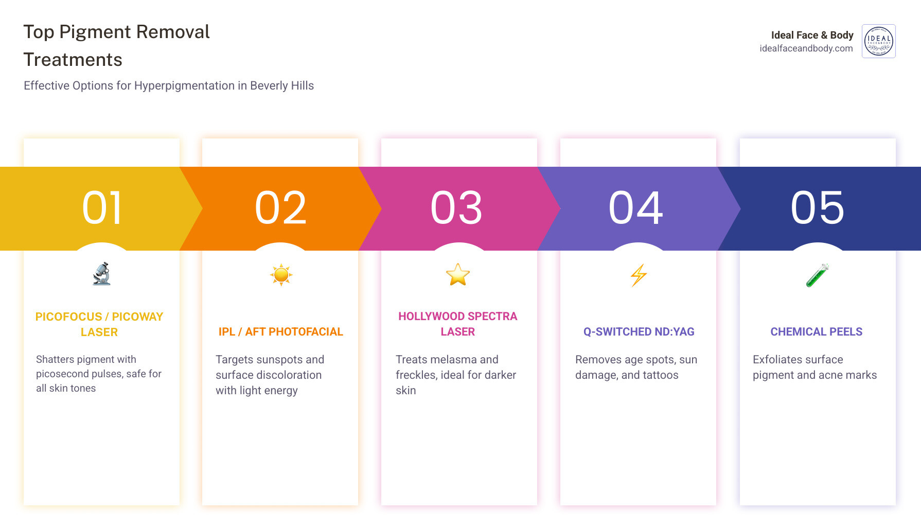 Infographic showing causes of skin pigmentation and treatment layers for hyperpigmentation - Pigment removal Beverly Hills Infographic showing causes of skin pigmentation and treatment layers for hyperpigmentation - Pigment removal Beverly Hills
