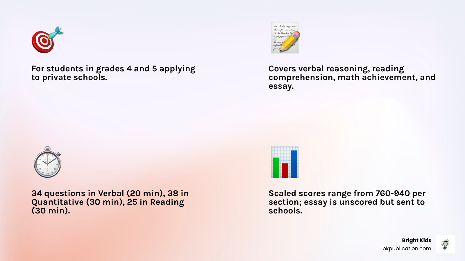 ISEE Lower Level test structure, sections, scoring, and grade levels infographic - isee lower practice workbook infographic