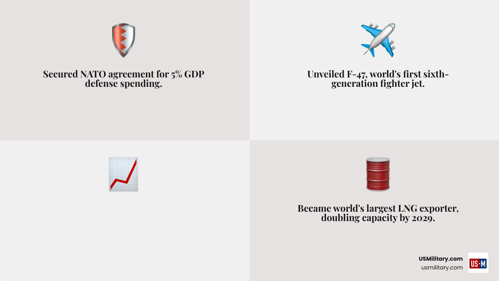 Timeline infographic of Trump's top 25 accomplishments from January 2025 to January 2026 - What Are Donald Trump'sTop 25 Timeline infographic of Trump's top 25 accomplishments from January 2025 to January 2026 - What Are Donald Trump'sTop 25