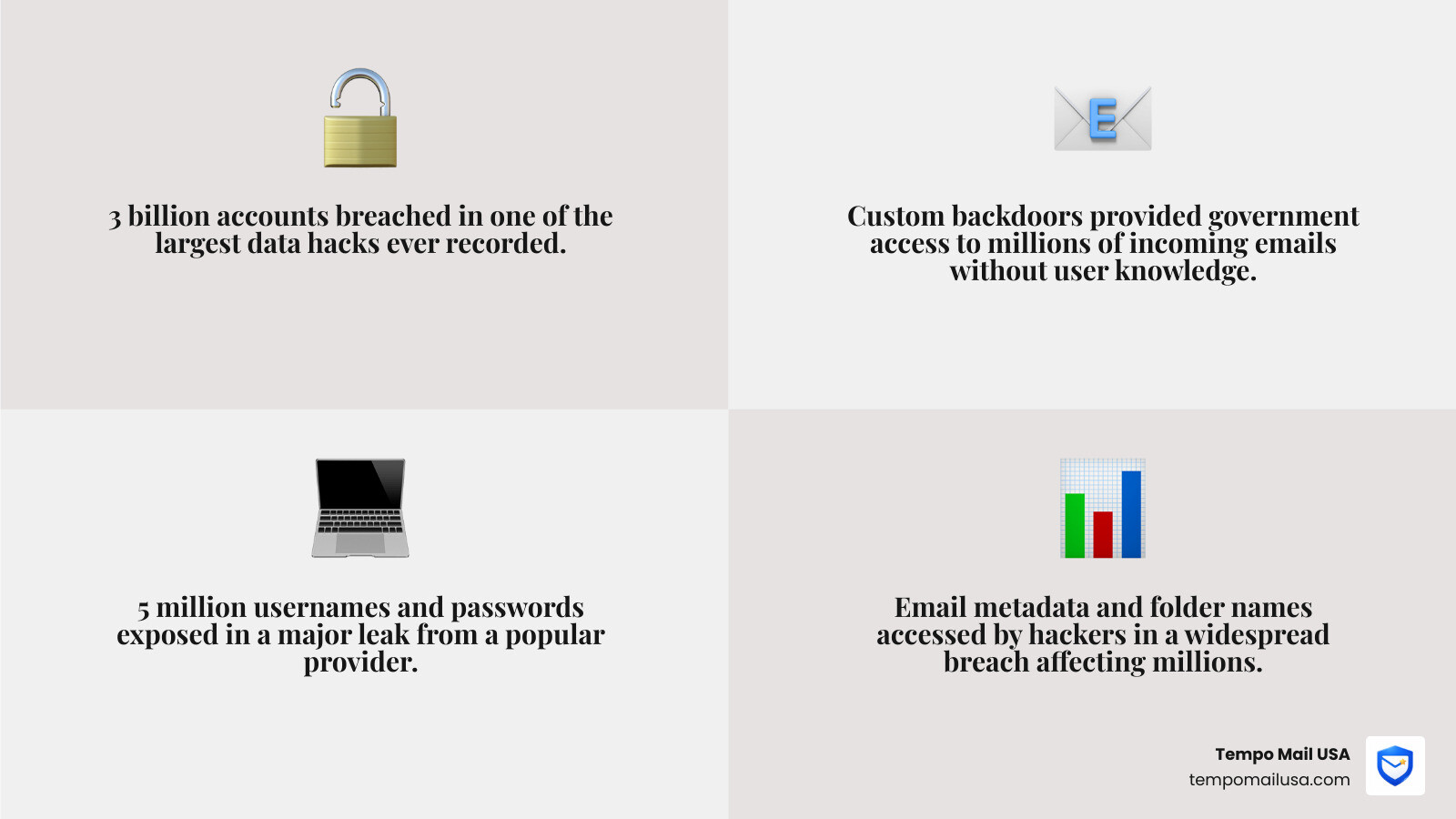 Infographic showing how free email providers like Yahoo, Gmail, AOL, and Outlook expose user data through breaches