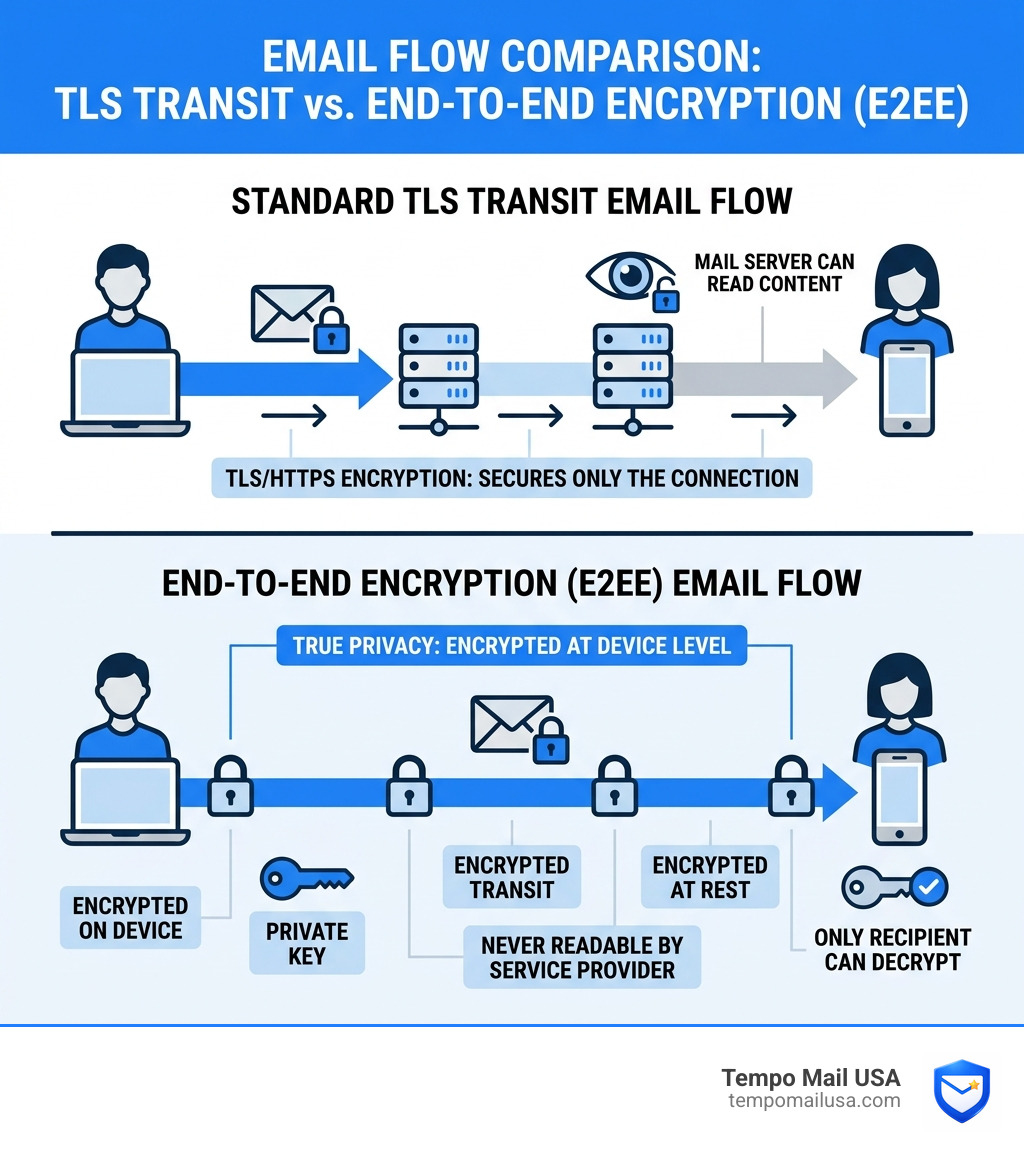 Encrypted Email Isn’t Optional Anymore — Here’s Why You’re Exposed ...