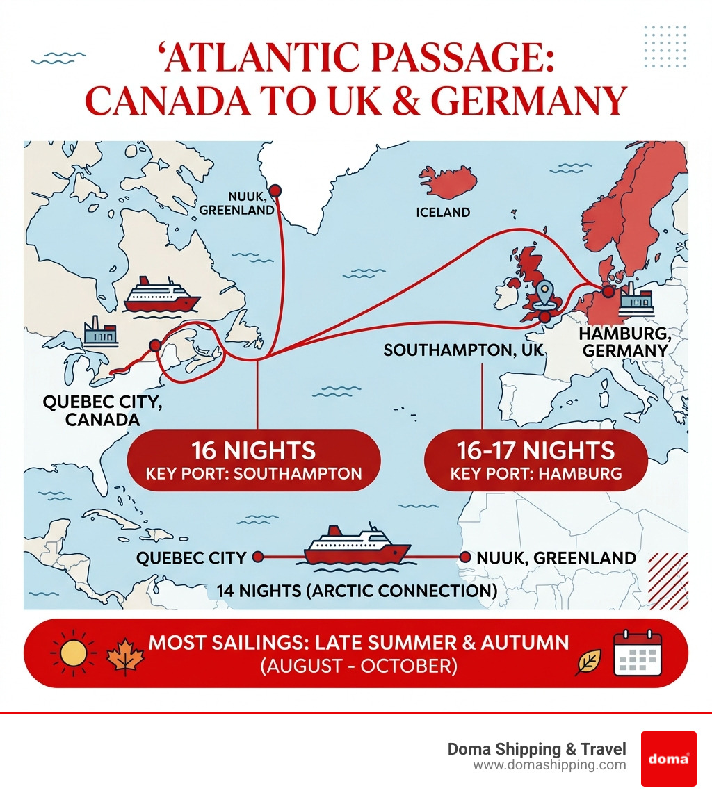 Primary sea routes from Canada to UK and Germany with duration and key ports - passenger ship from canada to europe Primary sea routes from Canada to UK and Germany with duration and key ports - passenger ship from canada to europe