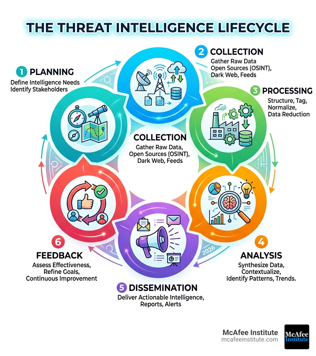 The Ultimate Guide to Accredited Threat Intelligence and Investigation ...