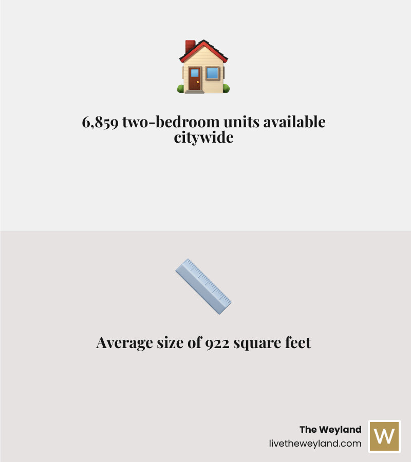 Chicago 2-bedroom rental market statistics infographic: availability, price range, neighborhoods, and timing - 2 bed