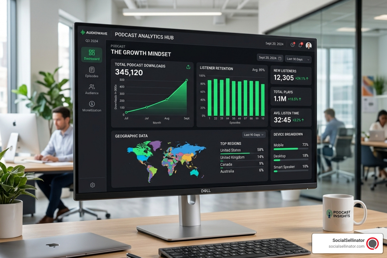 A detailed analytics dashboard showing an upward trend in podcast downloads and listener retention - podcast audience growth