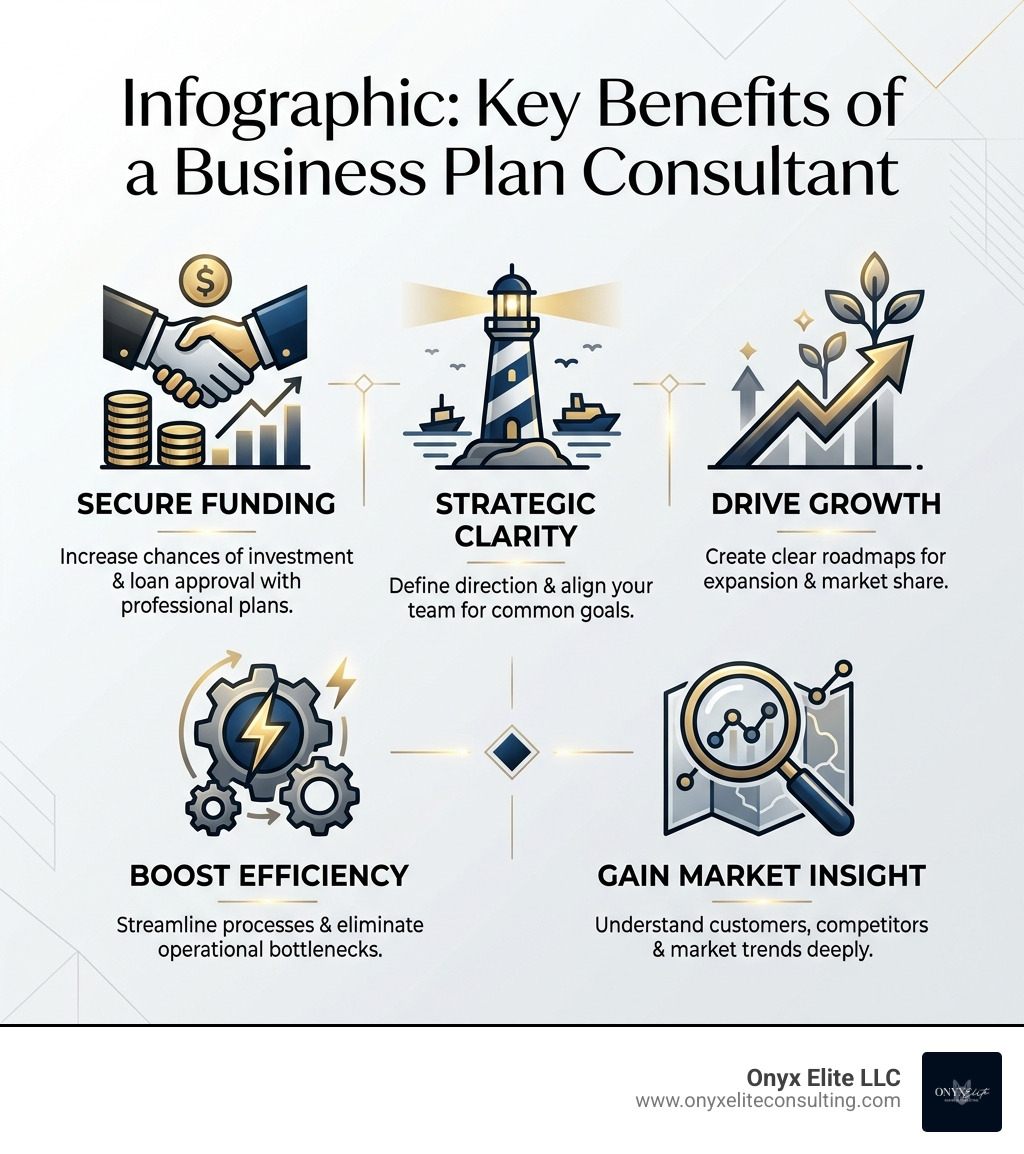 Infographic: Key Benefits of a Business Plan Consultant - business plan consultant in connecticut infographic Infographic: Key Benefits of a Business Plan Consultant - business plan consultant in connecticut infographic