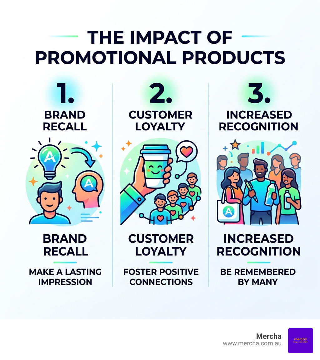 Impact of promotional products on brand recall and loyalty - promotional products canberra infographic Impact of promotional products on brand recall and loyalty - promotional products canberra infographic