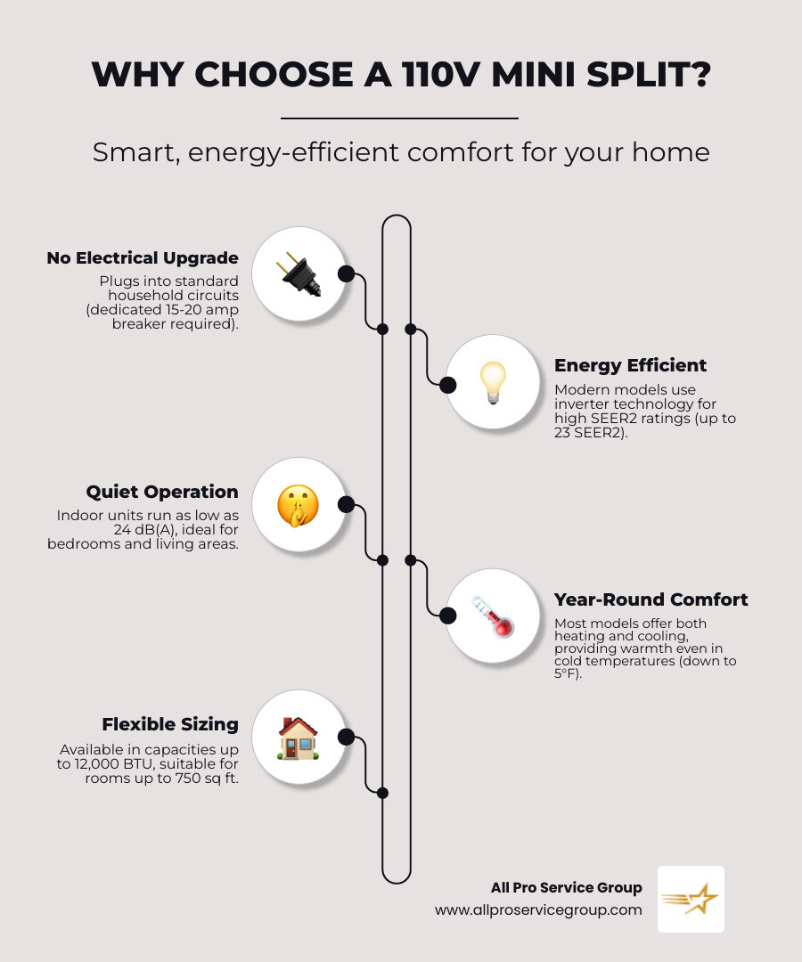 Benefits of 110v mini split systems - 110v mini split infographic infographic-line-5-steps-elegant_beige