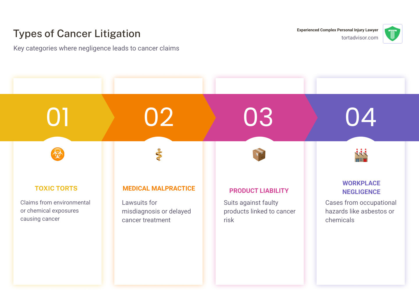 Key aspects of a cancer lawsuit - cancer lawsuit infographic pillar-4-steps Key aspects of a cancer lawsuit - cancer lawsuit infographic pillar-4-steps