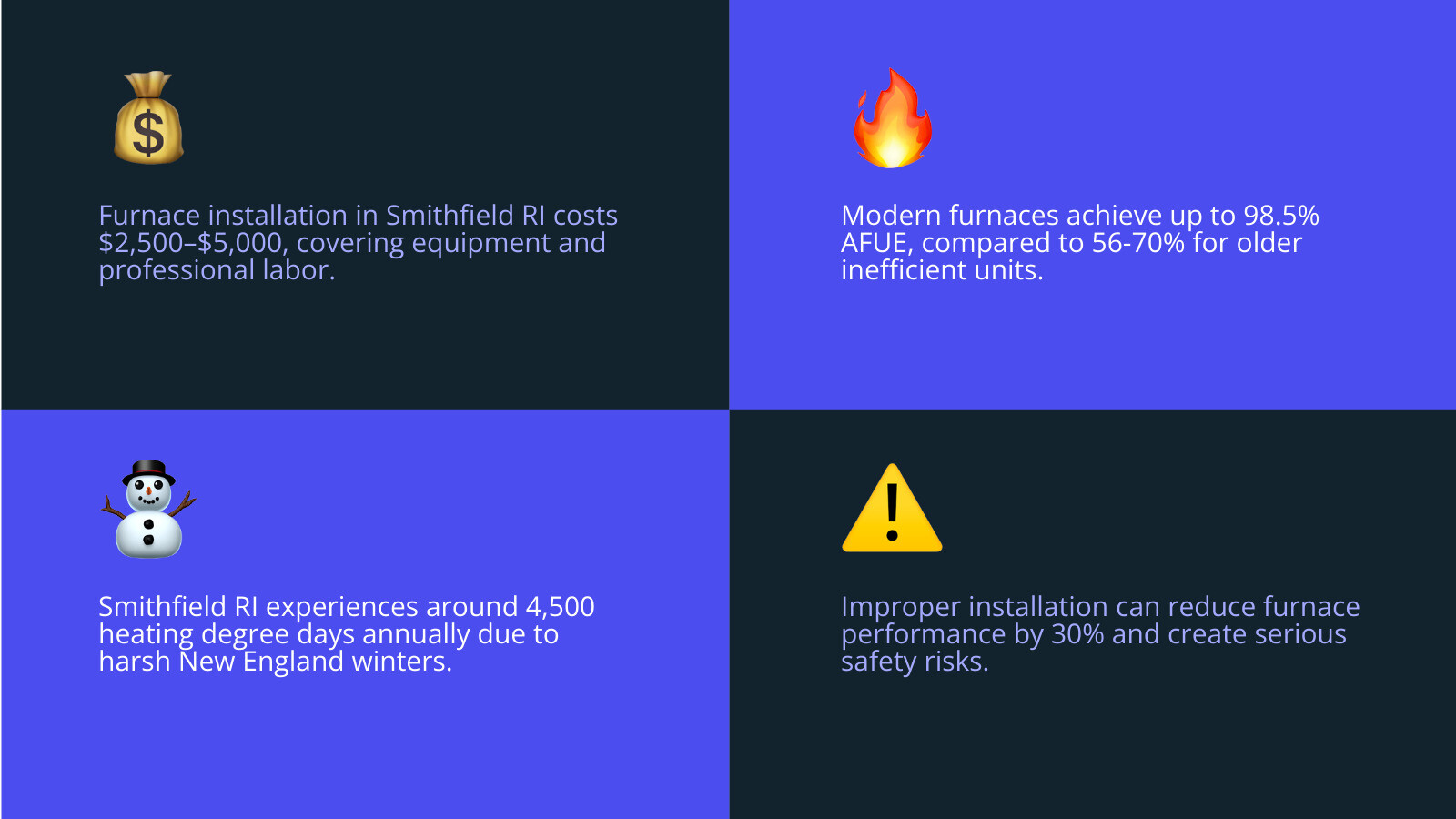 Benefits of upgrading an old furnace in Smithfield RI - furnace installation Smithfield RI infographic 4_facts_emoji_blue