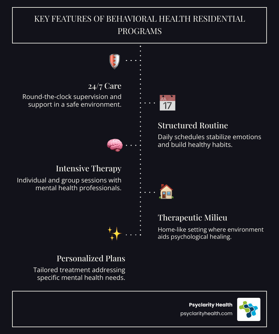 behavioral health residential program options infographic - behavioral health residential program infographic