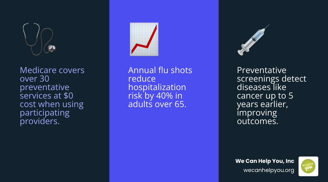 Benefits of Medicare Preventive Services - medicare preventative services infographic 3_facts_emoji_blue