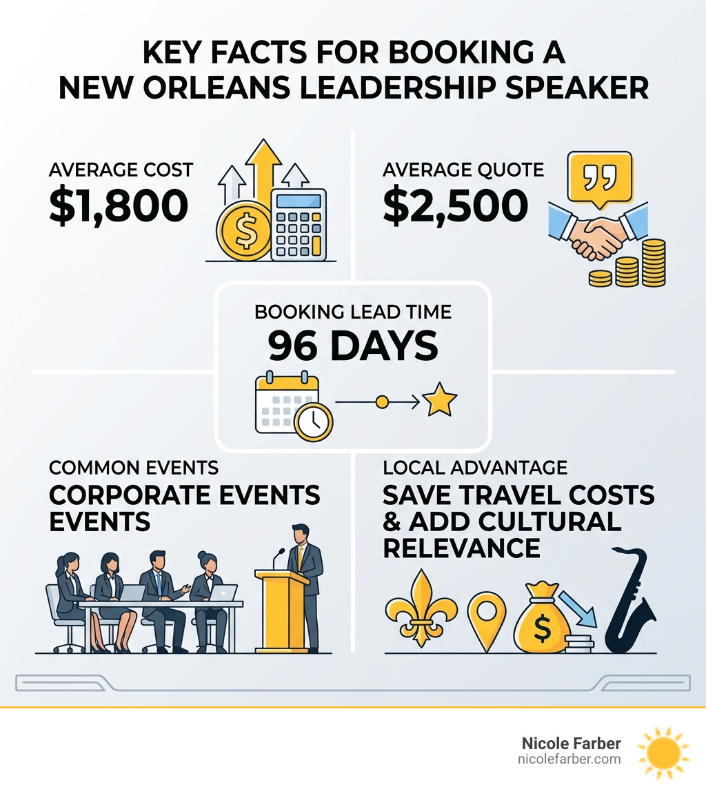 Key Facts for Booking a New Orleans Leadership Speaker - new orleans motivational leadership speaker infographic 