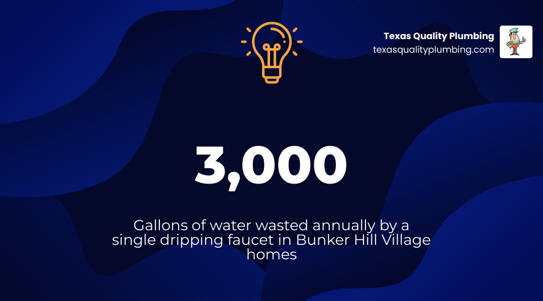 Infographic showing dripping faucet water waste, common causes, warning signs, and repair steps for Bunker Hill Village Infographic showing dripping faucet water waste, common causes, warning signs, and repair steps for Bunker Hill Village