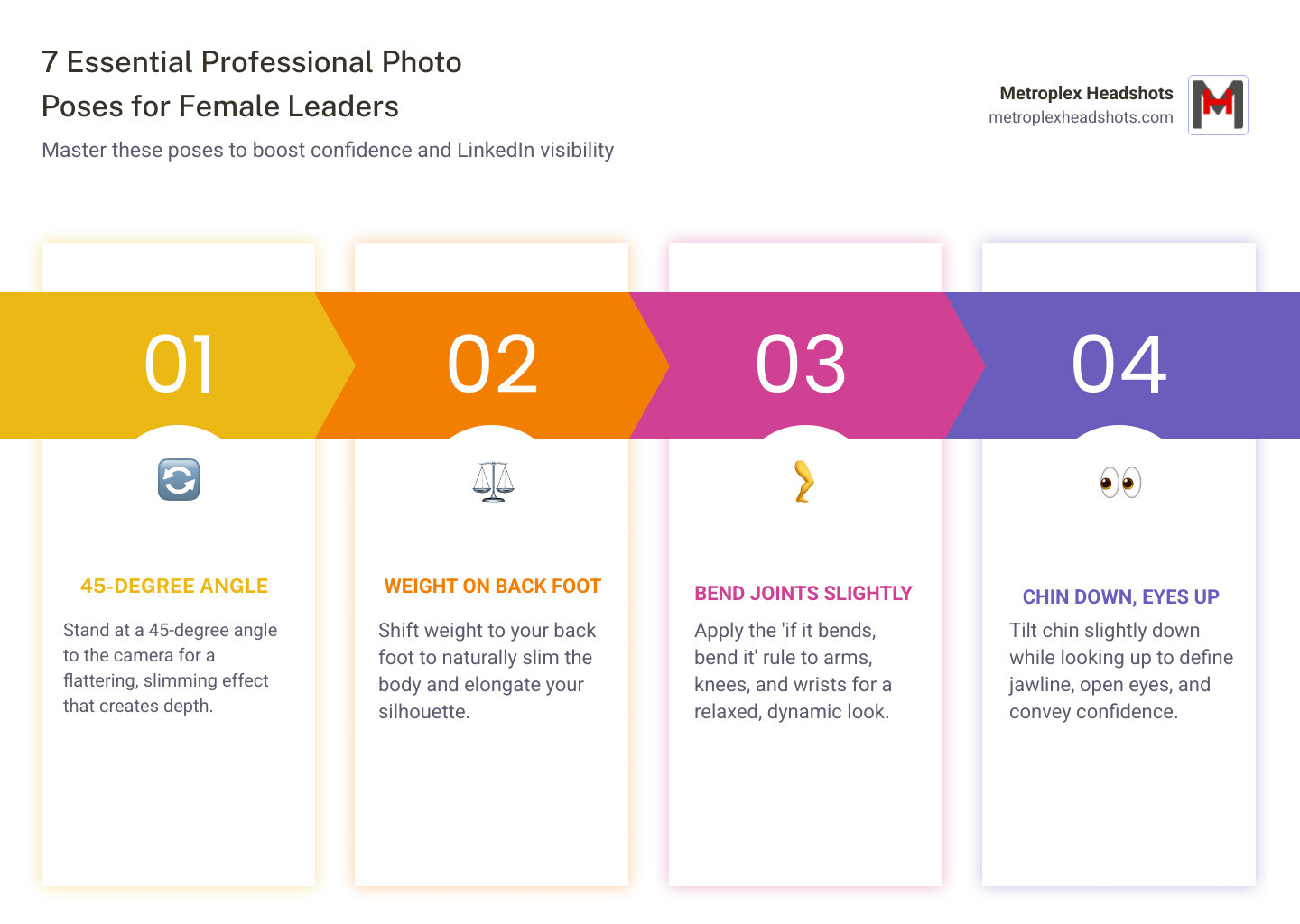 Infographic showing 7 essential professional photo poses for women and the 21x LinkedIn profile view increase with a