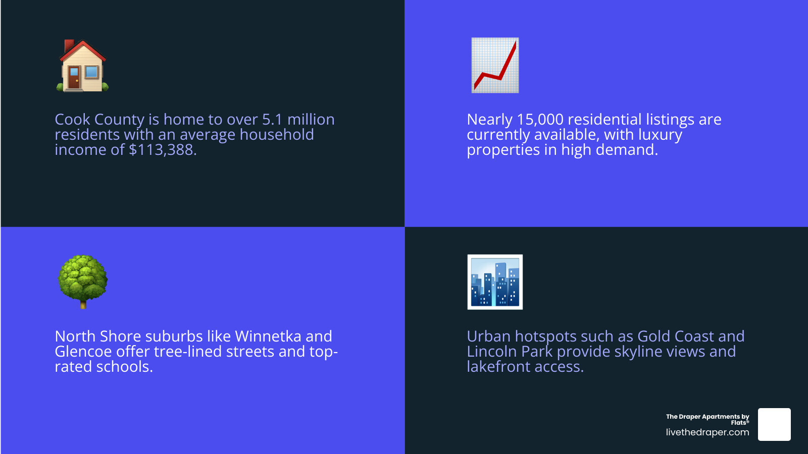 Pillars of upscale living in Cook County: location, amenities, design, lifestyle, and schools - modern upscale cook county
