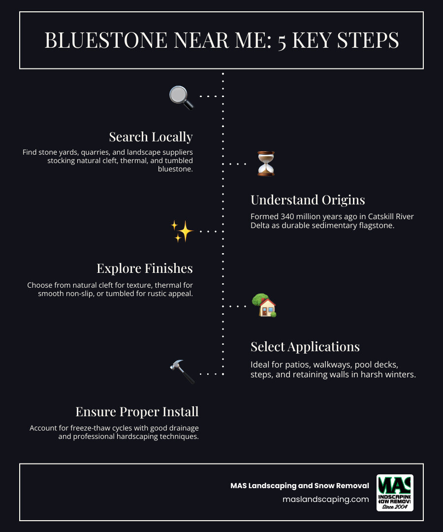 Infographic showing bluestone formation, types, finishes, and top uses for landscaping projects - bluestone near me
