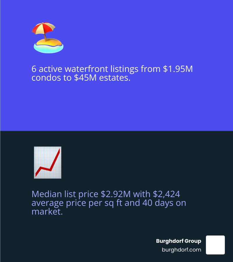 Infographic showing Santa Monica beachfront real estate overview including price range, neighborhoods, and key market stats Infographic showing Santa Monica beachfront real estate overview including price range, neighborhoods, and key market stats