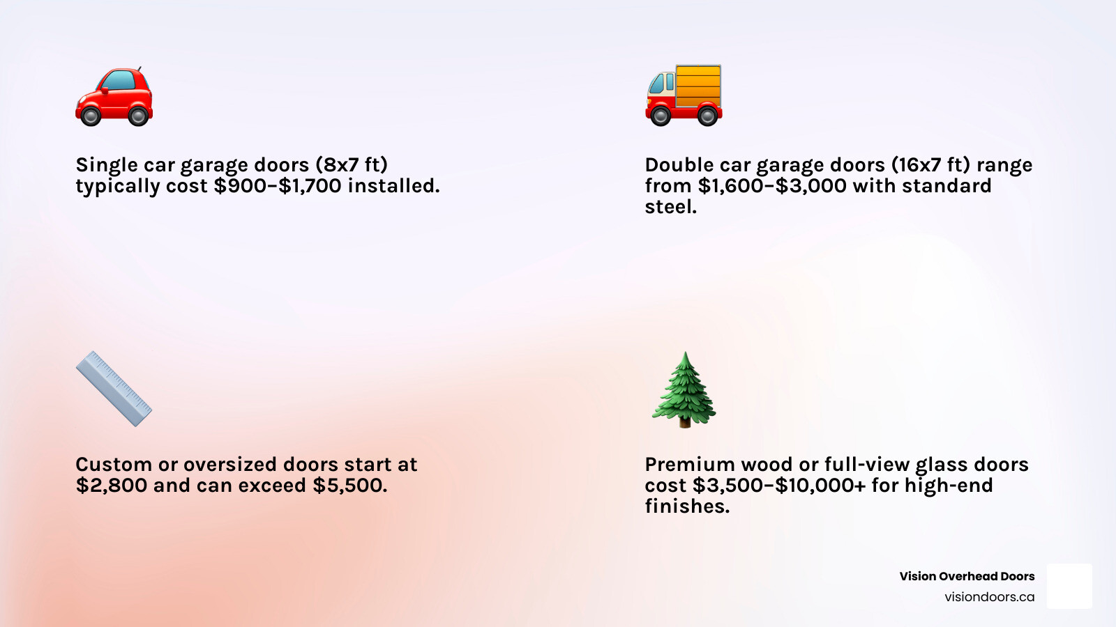 Infographic showing new garage door cost ranges by type, material, and key cost factors - how much does a new garage door Infographic showing new garage door cost ranges by type, material, and key cost factors - how much does a new garage door