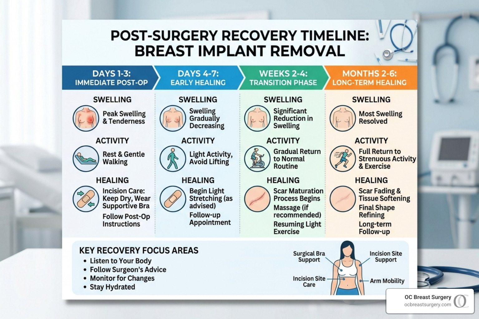clinical recovery chart for breast surgery - breast implant removal recovery timeline