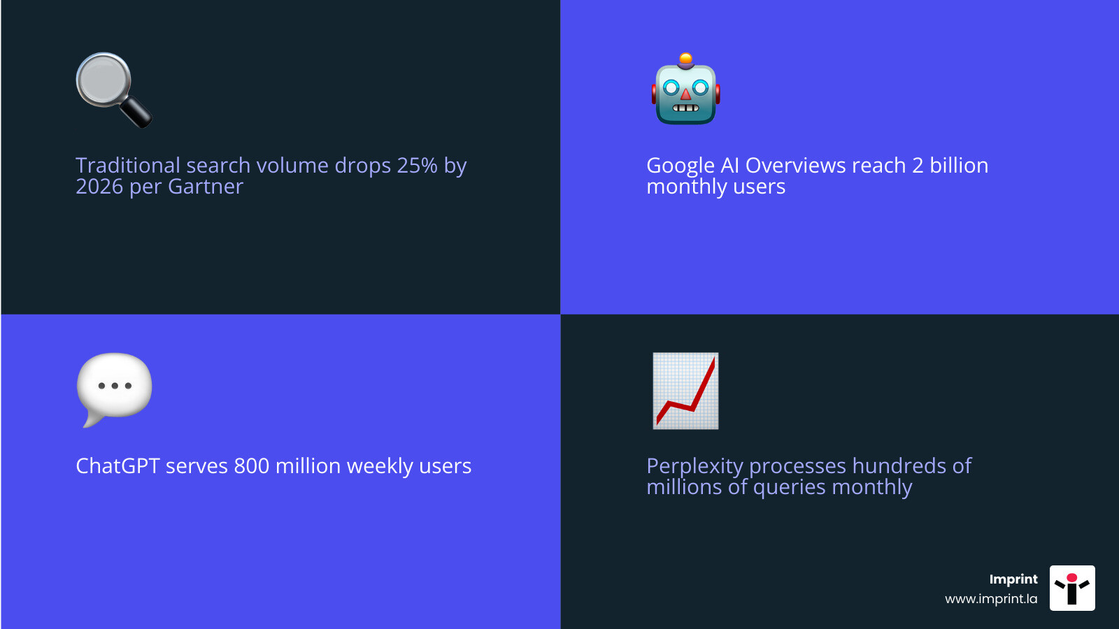 Infographic showing shift from traditional blue-link SEO rankings to AI generative citation visibility in 2026 - ai seo