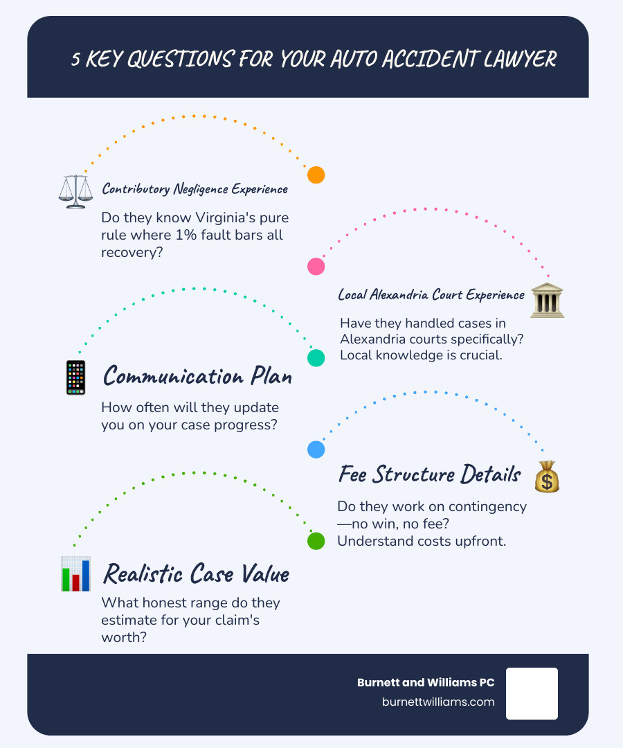 Infographic showing 5 key questions to ask an auto accident lawyer in Alexandria, Virginia - auto accident lawyer alexandria Infographic showing 5 key questions to ask an auto accident lawyer in Alexandria, Virginia - auto accident lawyer alexandria