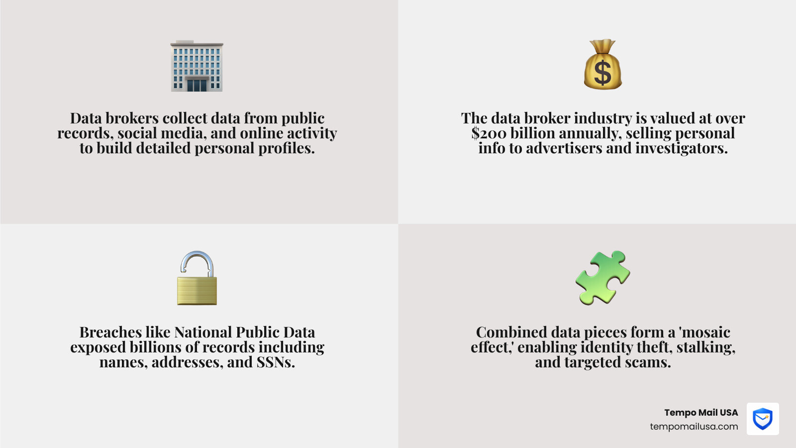 Data broker ecosystem showing how personal information flows from public records to people-search sites - how to remove your Data broker ecosystem showing how personal information flows from public records to people-search sites - how to remove your